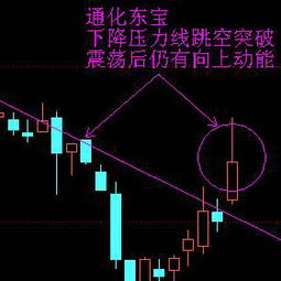 以前收购的股票如何处理 以前收购的股票如何处理
