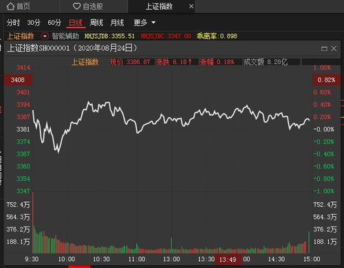 如何让股票屏幕变黑色