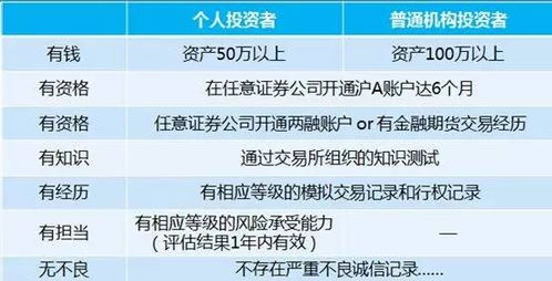 证券散户怎么开户 证券散户怎么开户