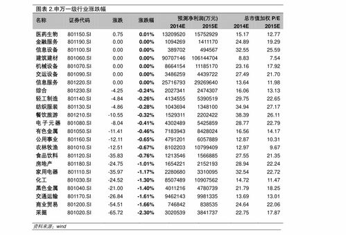 如何选择娃哈哈上市股票