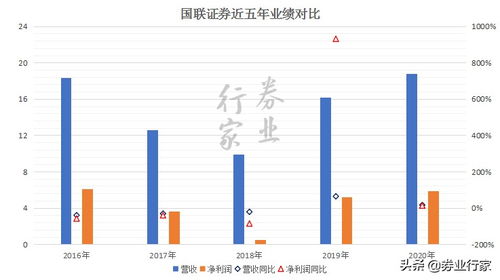 国联证券累计盈亏怎么查