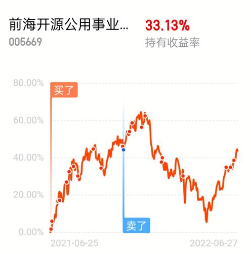 公用事业股票走势如何