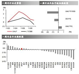 持仓华泰证券怎么操作