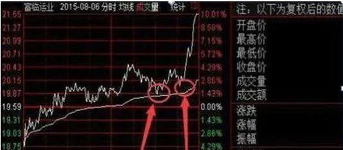 如何看股票尾盘异动 如何看股票尾盘异动