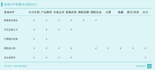 天天基金证券公司怎么样