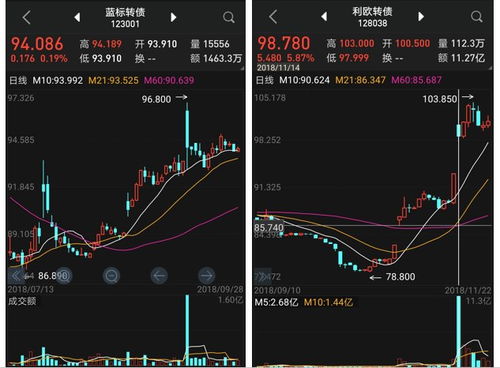 可转债和股票如何