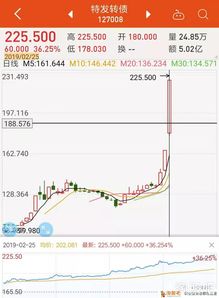 可转债和股票如何