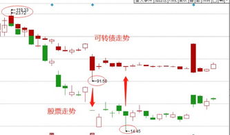 股票打新债如何 股票打新债如何