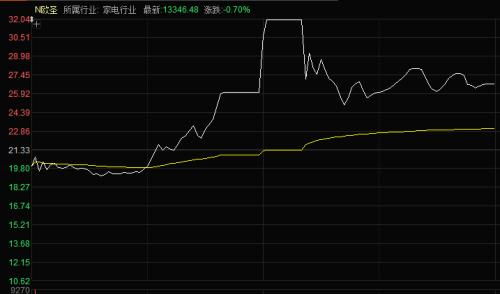 股票打新债如何 股票打新债如何