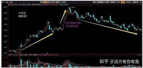 如何点到股票右侧 如何点到股票右侧