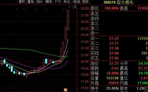如何点到股票右侧 如何点到股票右侧