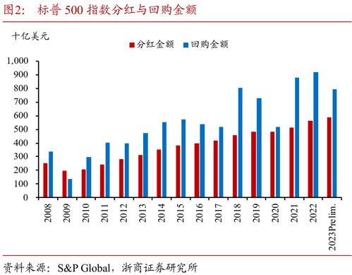 公司回购股票如何定价 公司回购股票如何定价