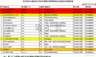 东莞证券怎么关