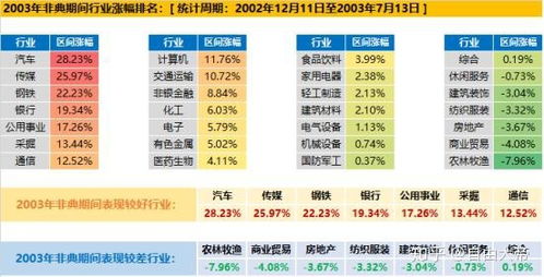 非典期间股票如何