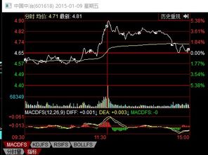 股票中信证券报价怎么查