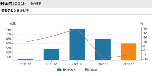 股票中信证券报价怎么查