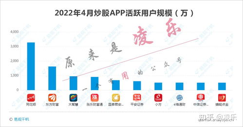 如何选择股票卷商