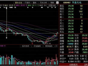 股票配股如何付款