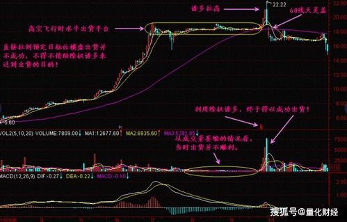 如何判断股票三线开花 如何判断股票三线开花