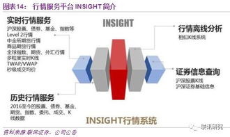 证券的价值怎么定位