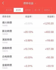 在证券账户怎么打新基金