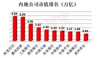 如何能查到法国股票市值