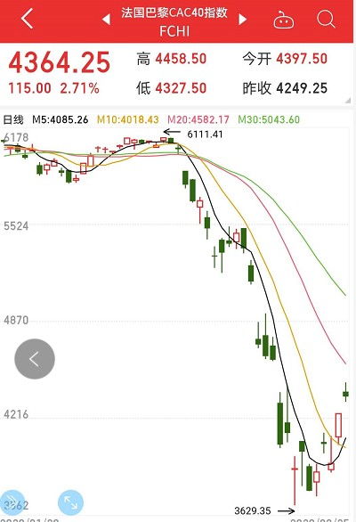 如何能查到法国股票市值