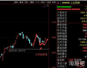 如何保护股票