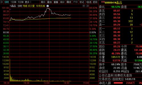 如何知道发行的新股股票