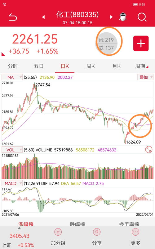 如何选择好一个股票板块