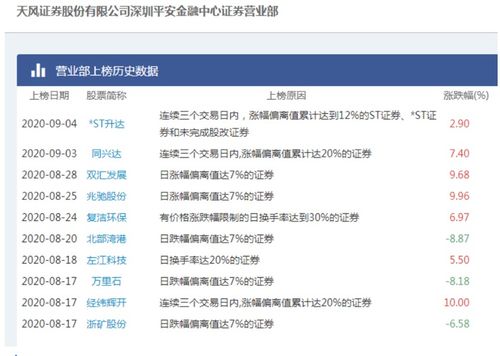 美鹰证券怎么回复扣钱