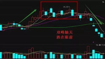如何操作股票卖出 如何操作股票卖出