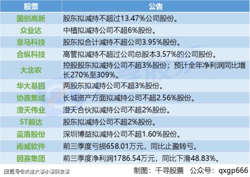 可转债降温如何配置股票