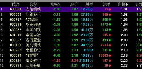 如何避免股票手续费低