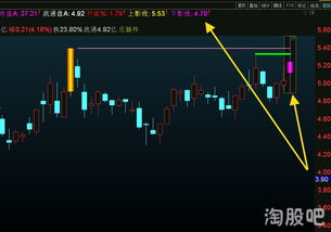 股票池如何装通达信