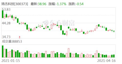 开源证券怎么买