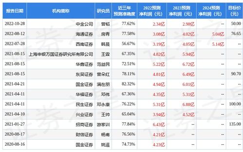 开源证券怎么买