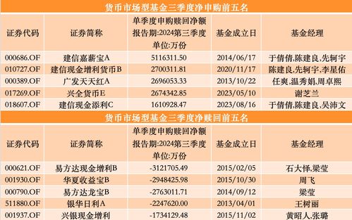 如何申购市场基金和股票 如何申购市场基金和股票