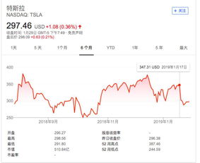 上证基金通如何卖出股票