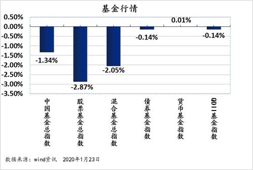 上证基金通如何卖出股票