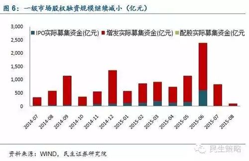 民生证券融资怎么融资