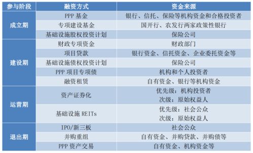 民生证券融资怎么融资