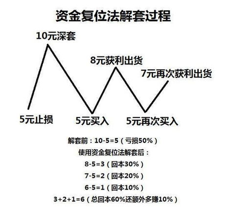 股票被套如何解 股票被套如何解