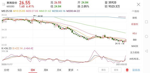 如何发现长线的股票走势