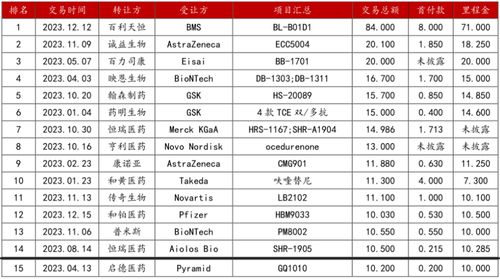 方正证券怎么查数据