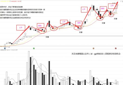 如何校正股票时间 如何校正股票时间