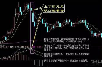 股票下跌如何卖出股票呢