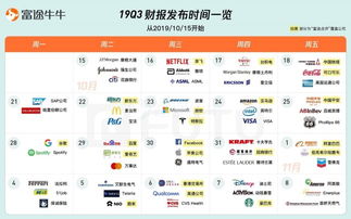 富途证券阿里巴巴怎么样