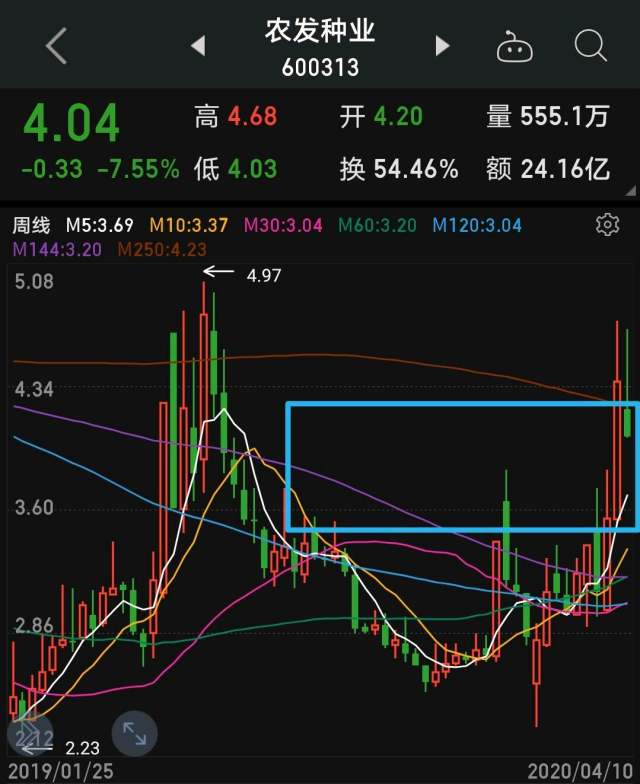如何设股票多周期画面