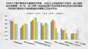 证券日报怎么投诉